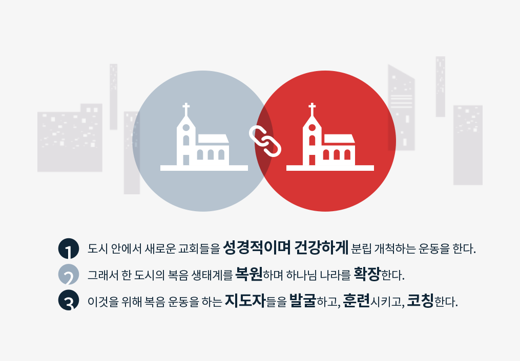 설립목적