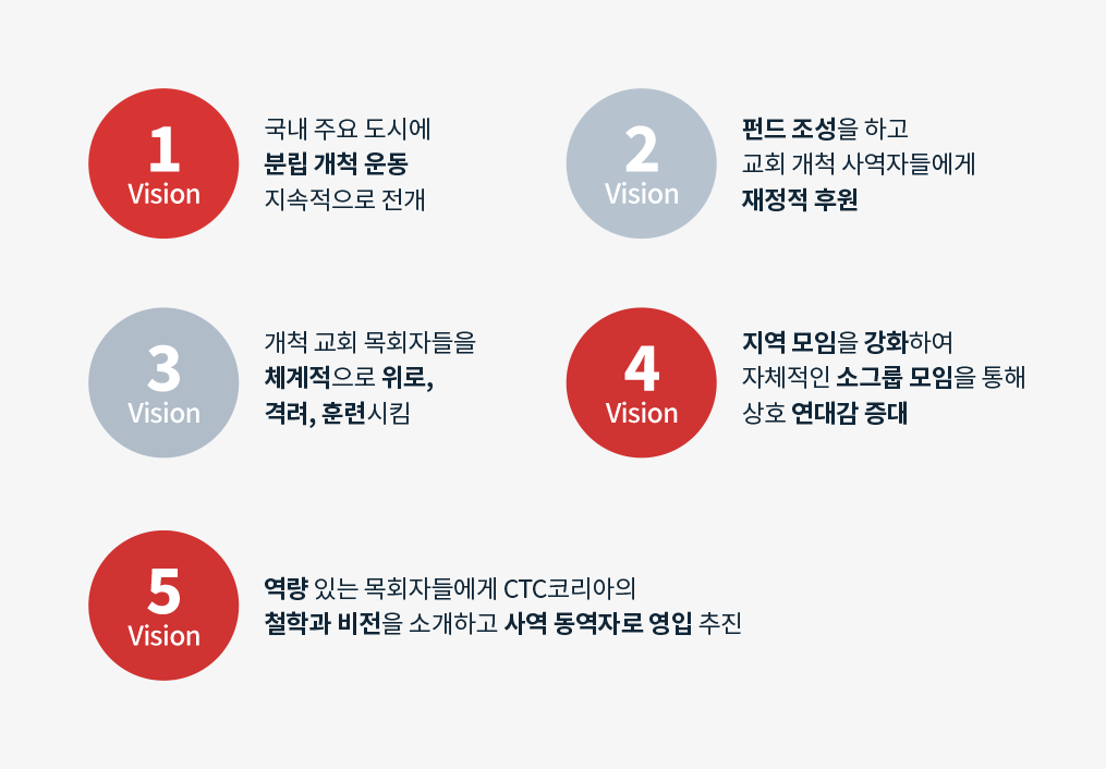 비전